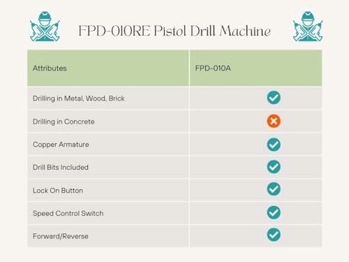 FPD-010RE - 400 watts 10mm chuck 2800 RPM