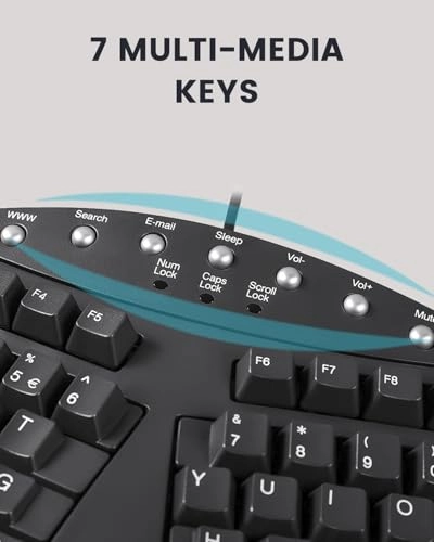 Periboard-512 - US Wired