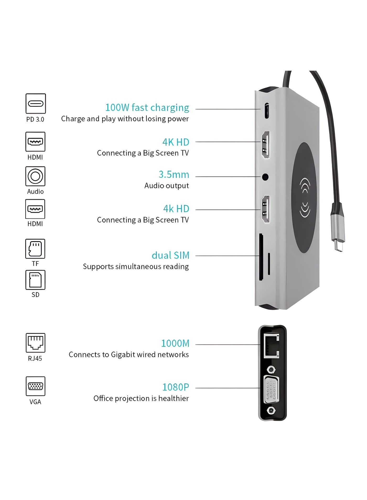 USB C Hub - USB 3.0 4K @ 30Hz