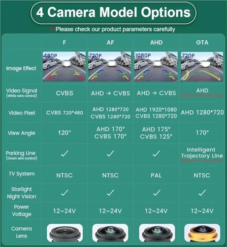Rear View Camera Fisheye - Night vision Wired 1080P