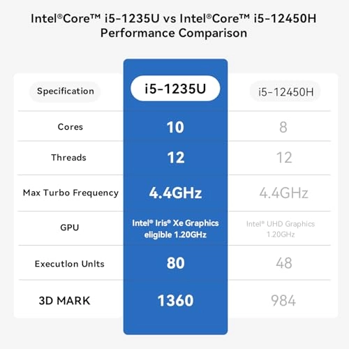 EQI - NVMe 1TB 32GB i5-1235U