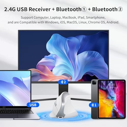 Vertical Wireless Mouse - Bluetooth