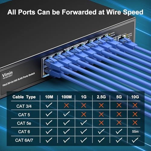 VM-S251602 18-ports