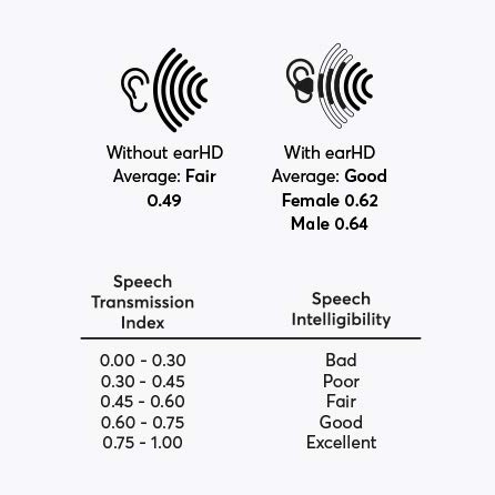 earHD 90 Wired Earbud