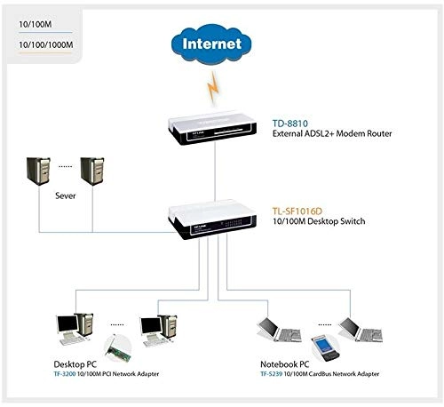 TL-SF1016D 16-ports 10/100Mbps