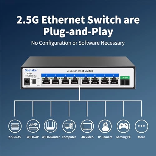 9 Ports|8*2.5G+1*10G SFP 8-ports