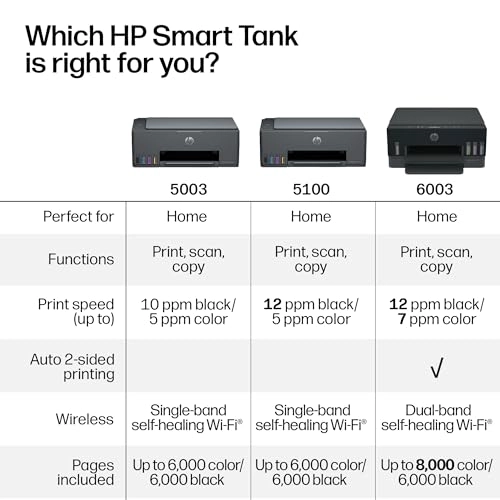 Smart Tank 515