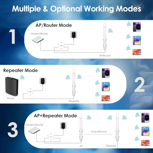 AC1200 Outdoor Wireless Access Point - 1200Mbps