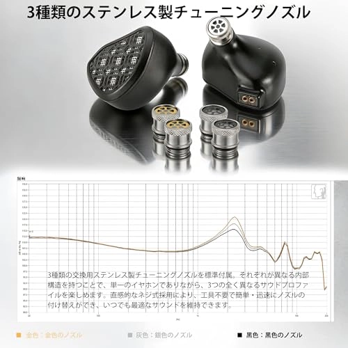 Arnar Wired Earbud