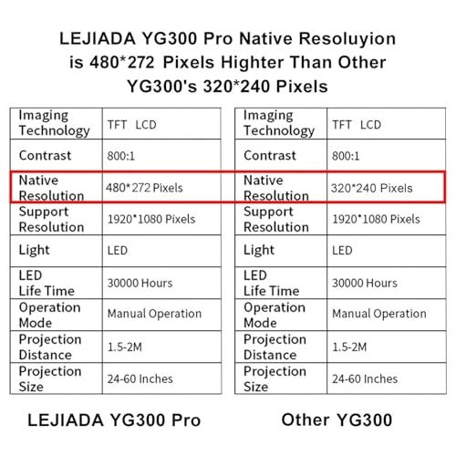 Projector Full HD Playback - 400 ANSI lumens 1080P