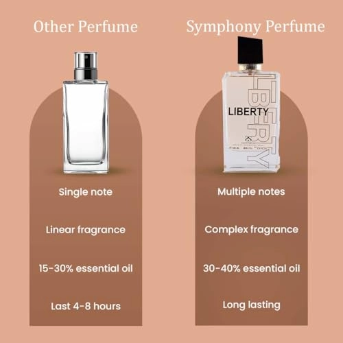 Liberty Eau de Parfum 100ml