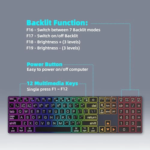 K2BW - US Wired/Wireless
