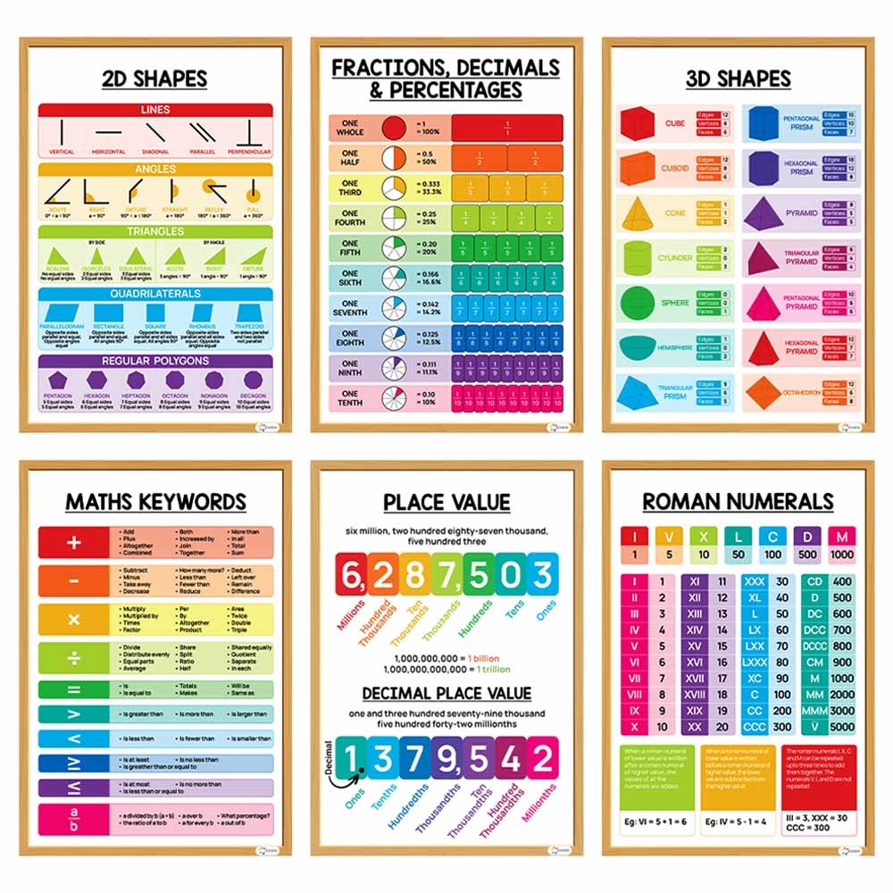 Math Educational Posters Set