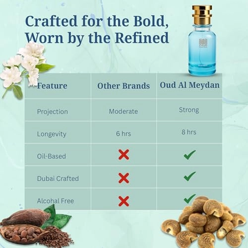 Impression of Bloomm - 100 ML