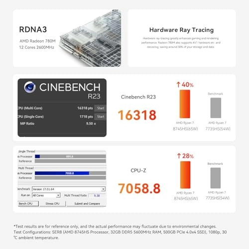 SER8 - NVMe 1TB 32GB AMD Ryzen 7 8745HS