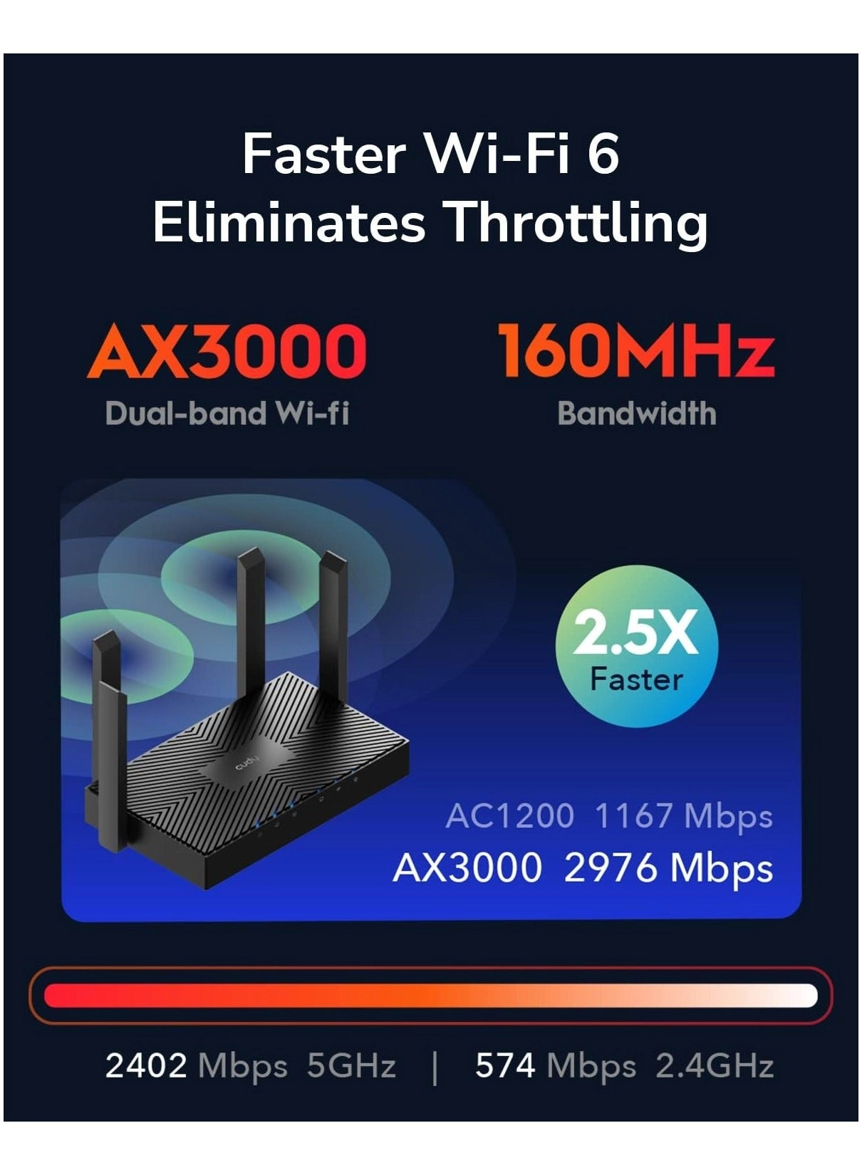 AX3000 WR3000