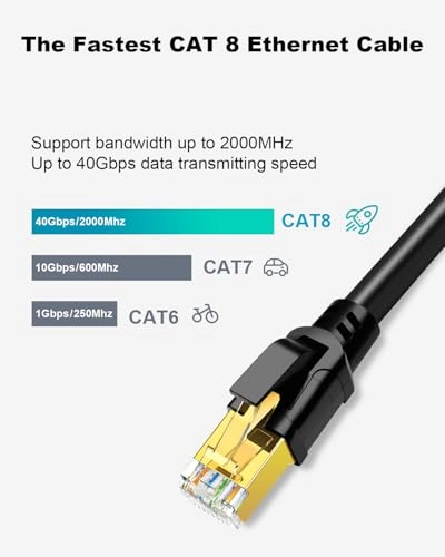 CAT 8 Ethernet Cable - 6ft Pack