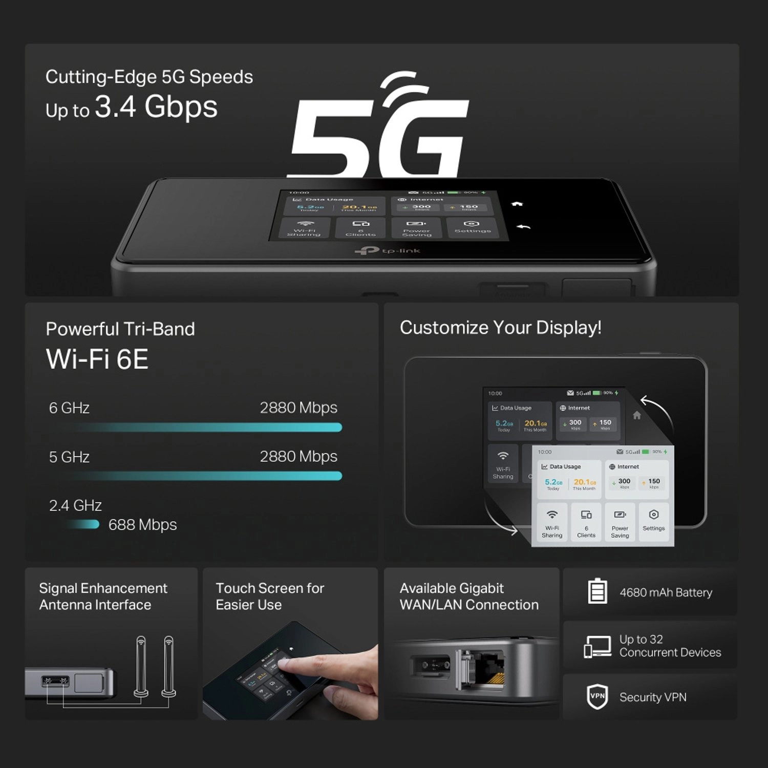 M8550 - 5G IEEE 802.11a/b/g/n/ac/ax 3600 Mbps