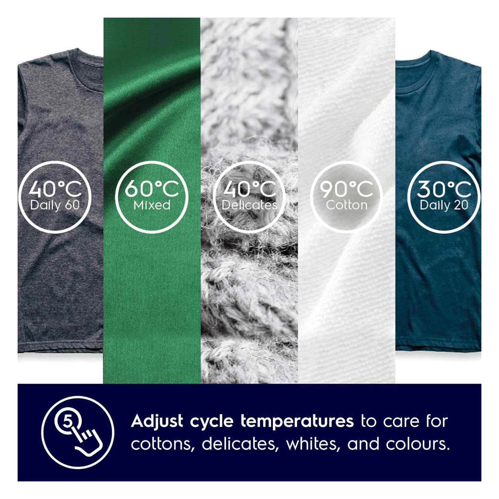 EWF8241SB5 GCC region