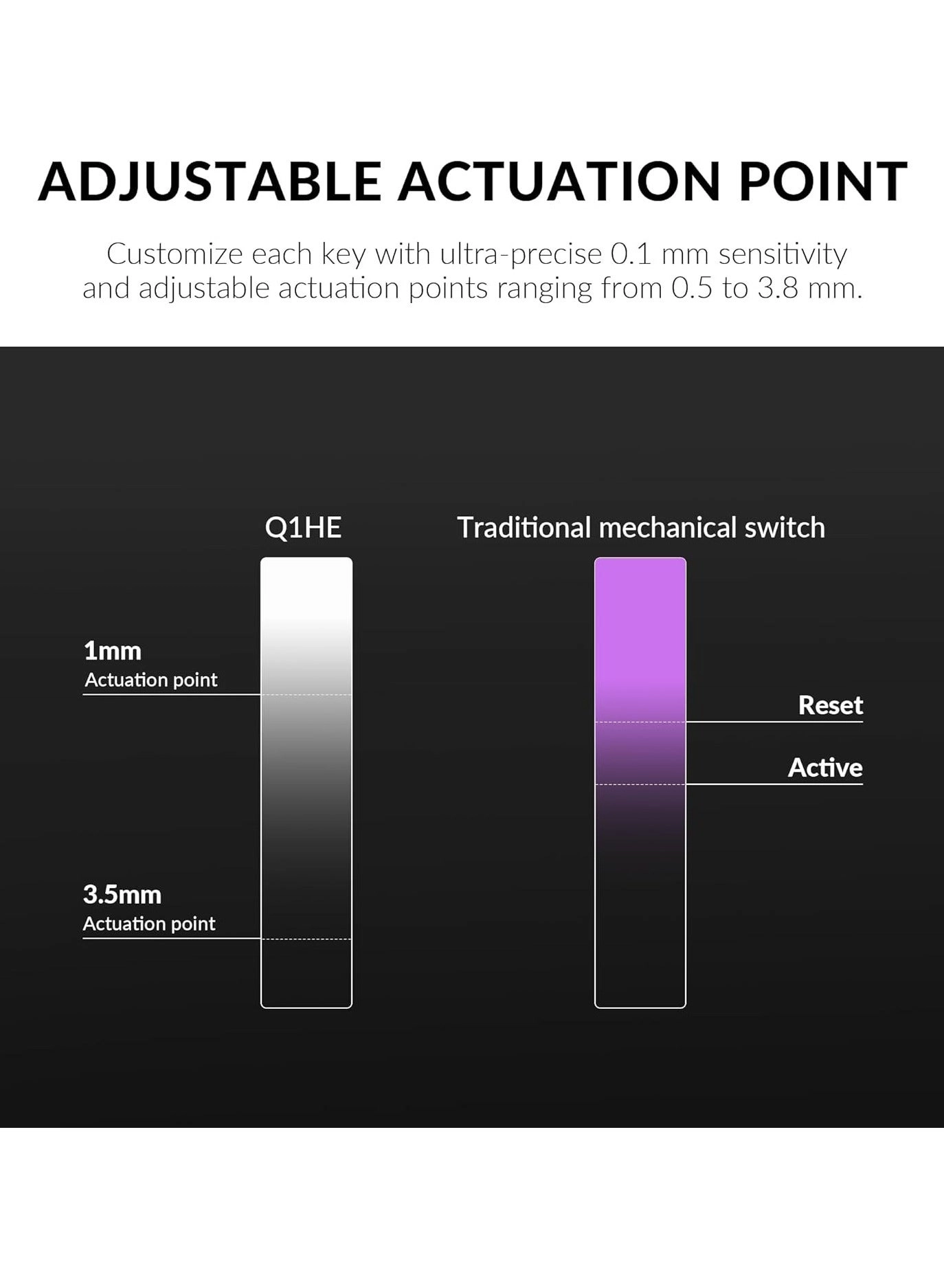 Q1 HE - ENG-ARAB Layout Tri-Mode Connectivity