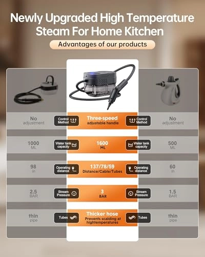 Handheld Steam Cleaner - 1.69 Quarts