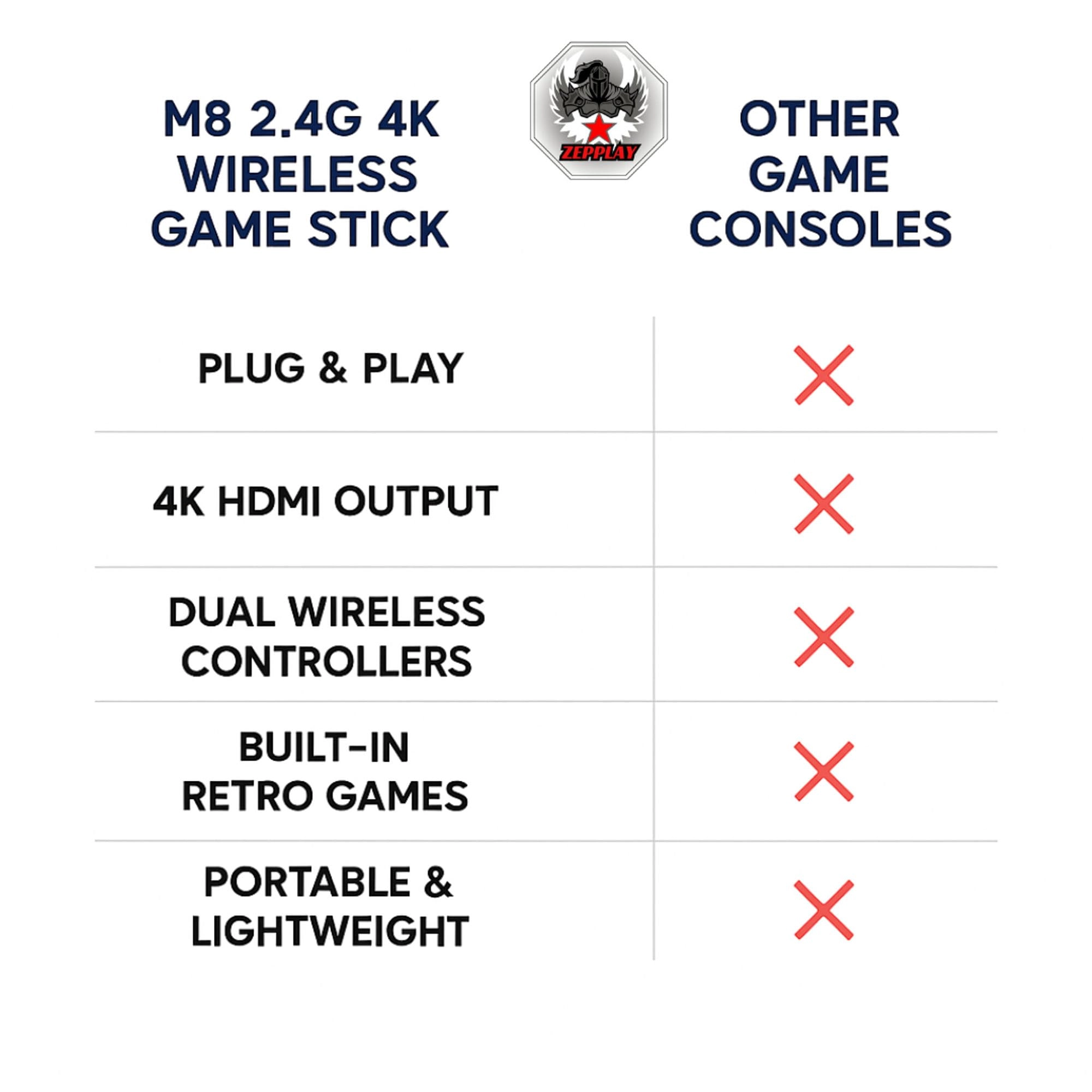 Retro Game Stick - 64GB