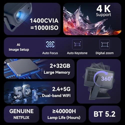 Spectra 24000 Lumens