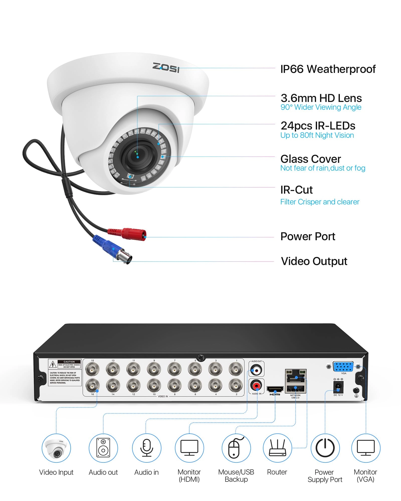 H.265+ Security Camera System - 8 16CH 1080p