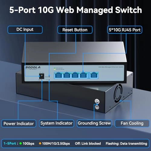 5x10G RJ45(Managed) - 5-ports