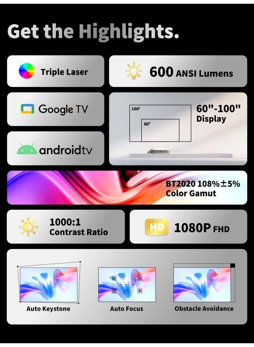 G3 600 lm