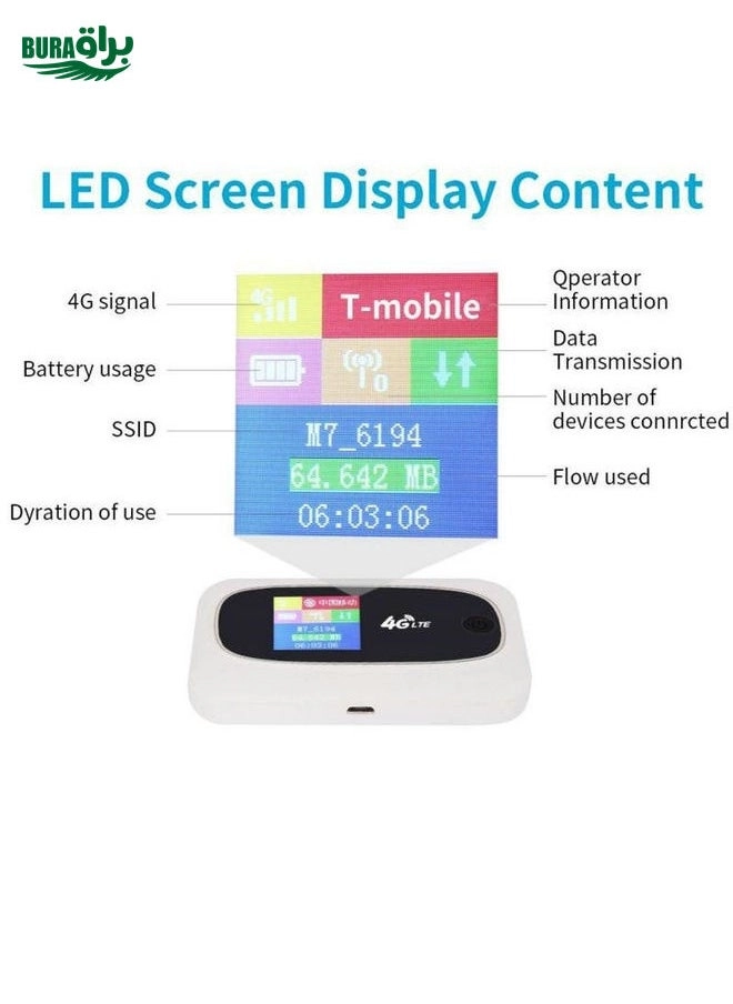 M7 - 4G IEEE 802.11g, IEEE 802.11b 150 megabit per second
