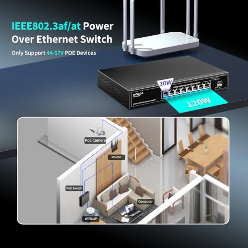 9 Port | 8x 2.5G PoE+120W+ 1x 10G SFP+ 8-ports