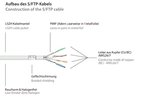 Cat.5e Ethernet LAN Patch Cable - 5 m