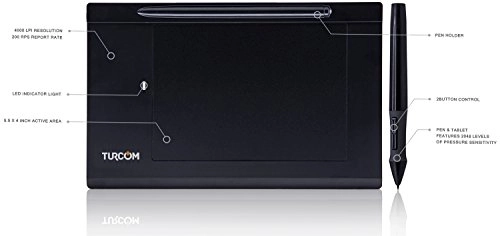 TS-6540 - 2048 Levels