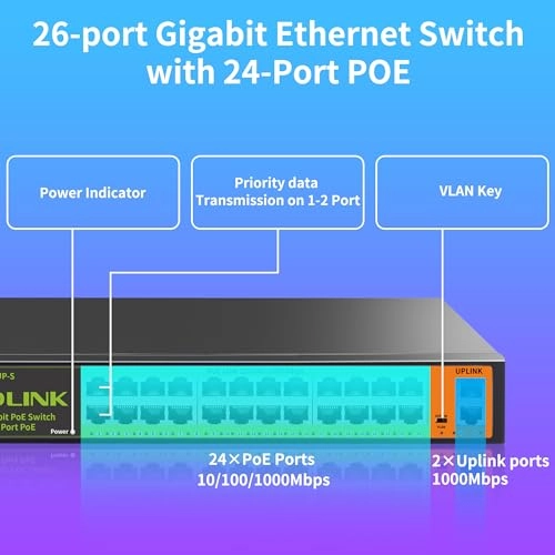 24 port poe switch|gigabit uplink 24-Ports