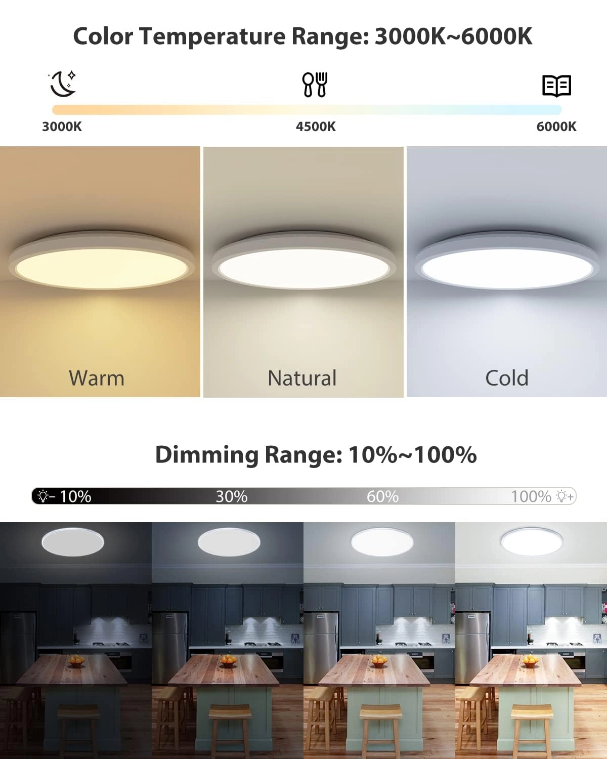 LED Ceiling Light - 3000K 4500K 6000K