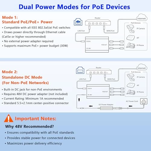 PoE 1 IN 3 OUT - 30W 3 Port Gigabit 802.3at/af