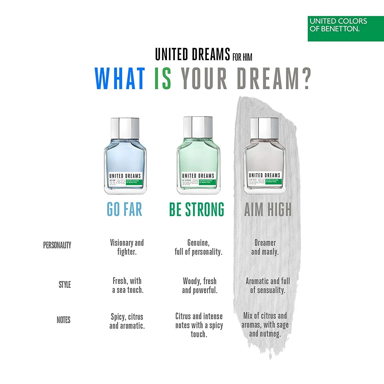 United Dreams Aim High Eau de Toilette 100ml
