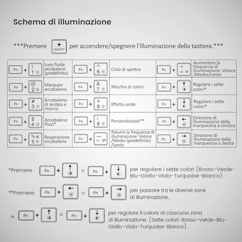 PERIBOARD-317 - IT Wired