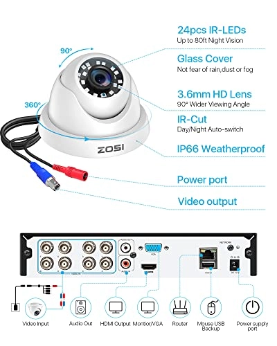 8CH 1080N/720P 4-IN-1 DVR - 1TB 8 channels