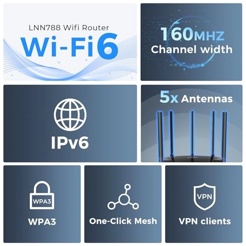788 - 3000Mbps Wi-Fi 6