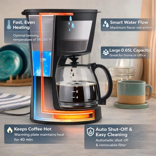 Drip Coffee Maker - 6 Cup Auto Shut Off Keep Warm