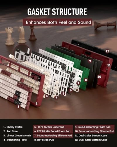 RKM100 - Wired/Wireless