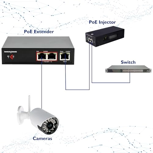 PoE Extender - up to 22W 2(PoE OUT) IEEE 802.3af IEEE 802.3at 10/100/1000 Mbps 60W total power budget