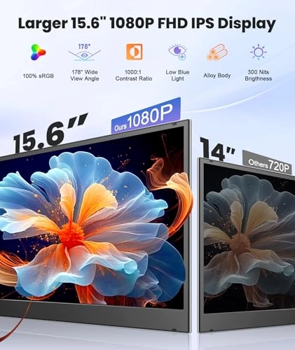 P7 PRO - 15.6 Inches 1920x1080