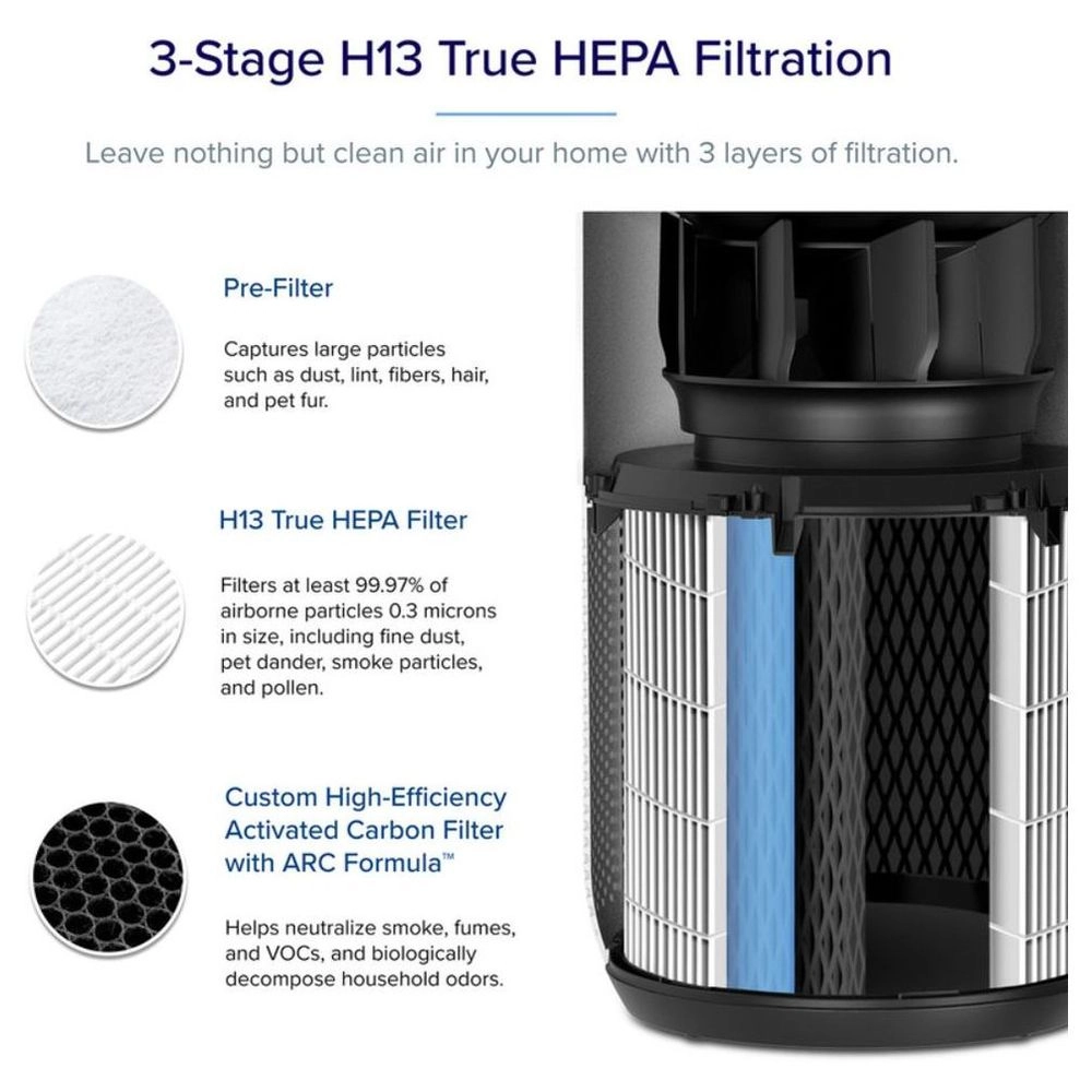 Core 400S - 400m³/h 83m² H13 True HEPA