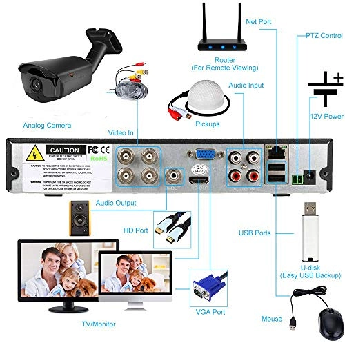 CCTV security Kit - 8 8Channel 1080P/2.0MP