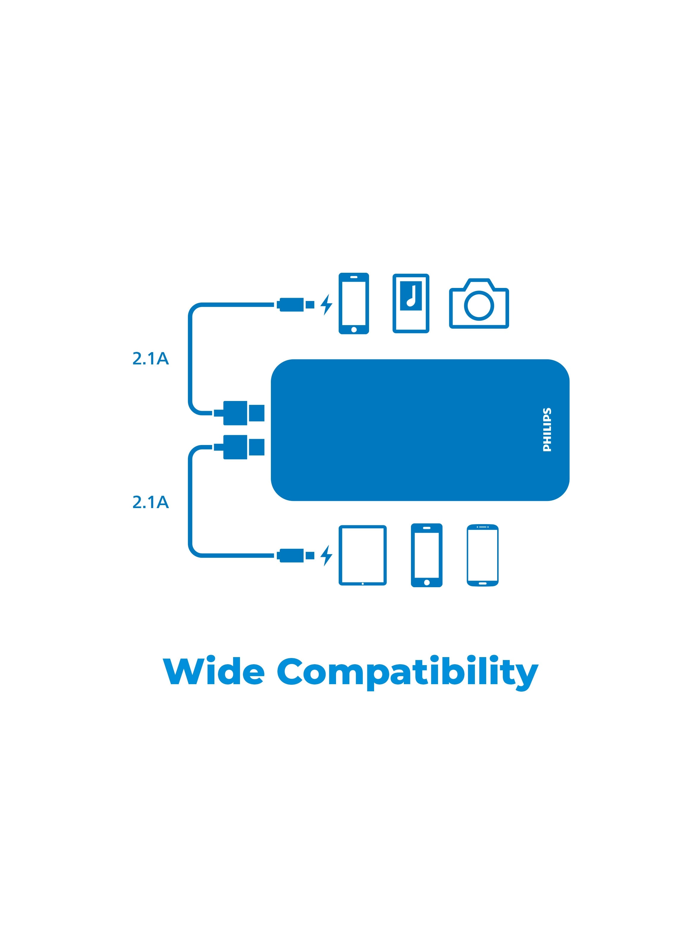 DLP1910 - 10000mAh 10.5W 2 USB-A 1 USB-C