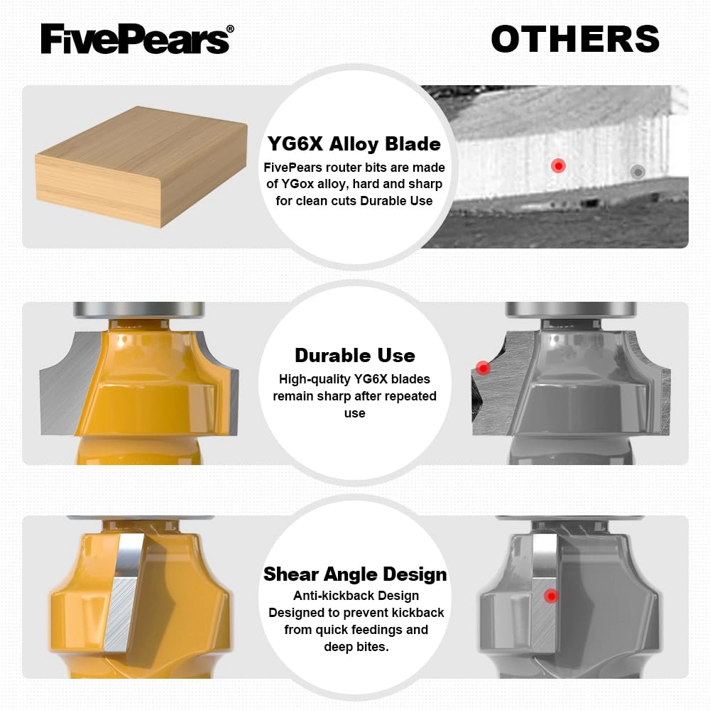 Roundover Router Bit - 3/4\" 1/2 Inch Shank