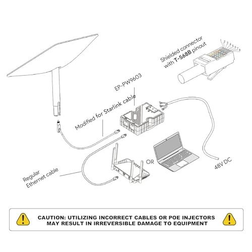 Passive PoE Injector - 150W 48-57V 10, 100, 1000 Mb/s